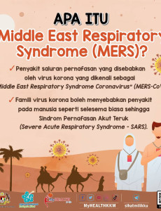 Apa Itu Middle East Respiratory Syndrome (MERS)?